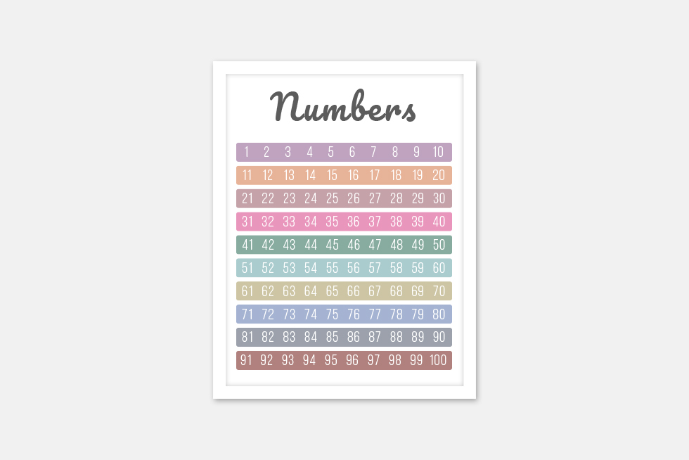 Number recognition counting chart 1–100 for early learners
